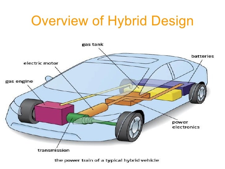 history of the hybrid car engine
